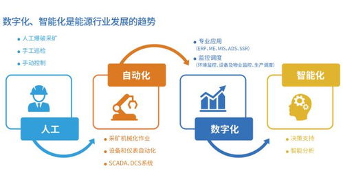 工业物联网技术概况及在煤炭行业的应用