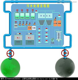 2024精选 | 污水处理厂橱窗造型图片素材设计悬赏 (汇图网专属)
