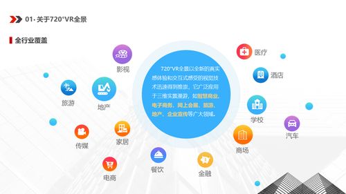 720° VR全景 沉浸式视角下的数字世界体验与网络技术服务