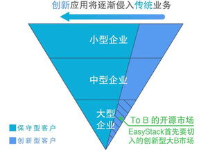 技术升级让巨头归零 错过这三招你将失去与IBM、华为论天下的机会